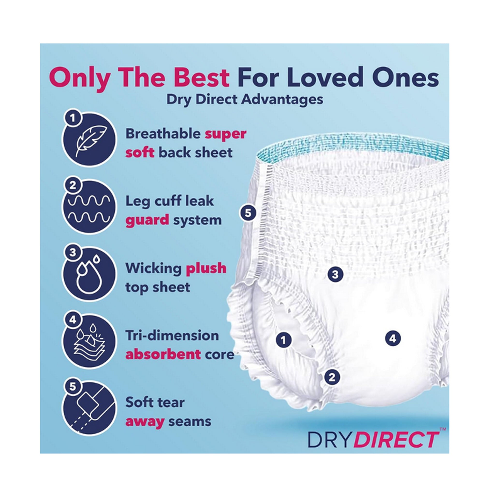 Dry Direct Ultimate Underwear