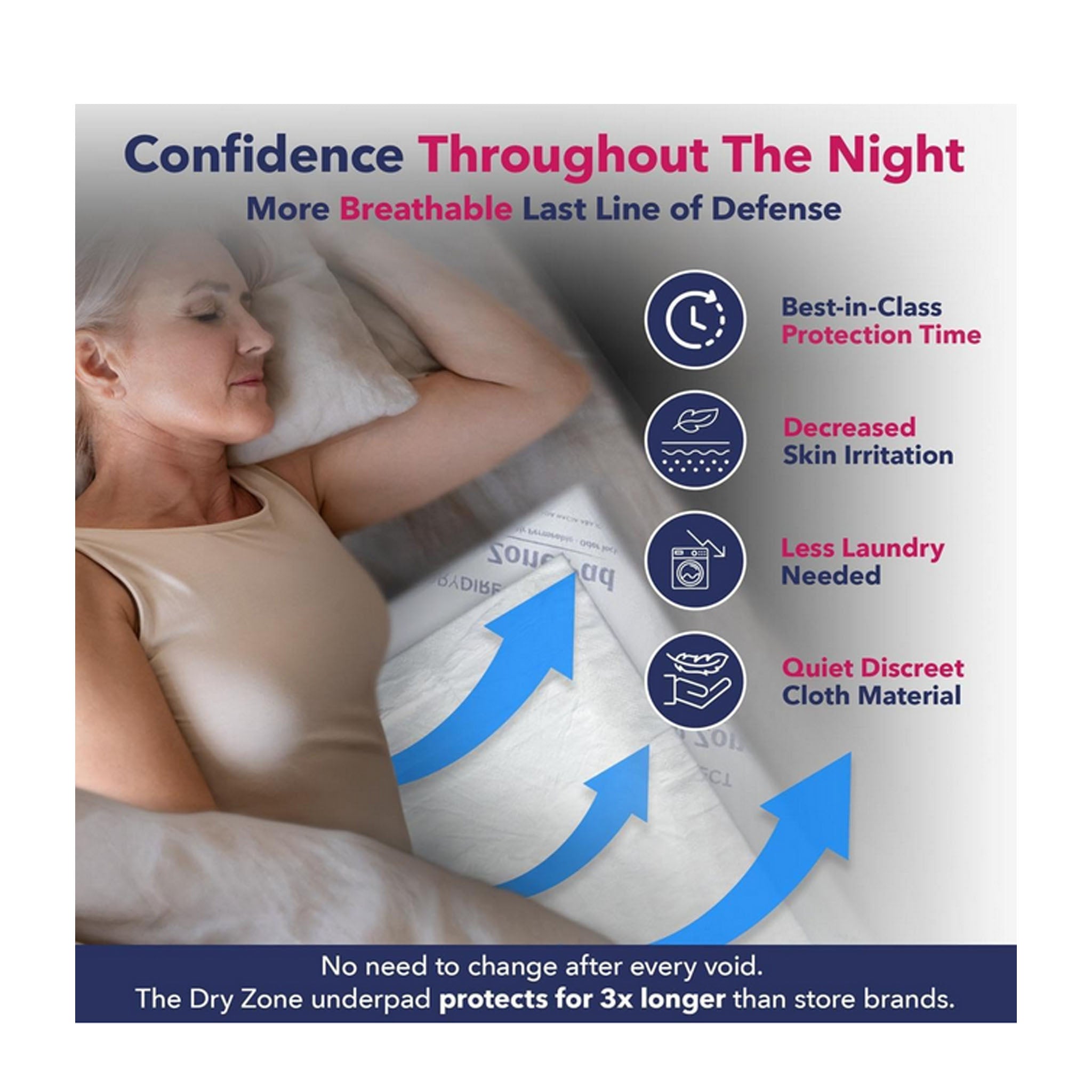 Dry Direct Heavy Duty Dry Zone Underpad