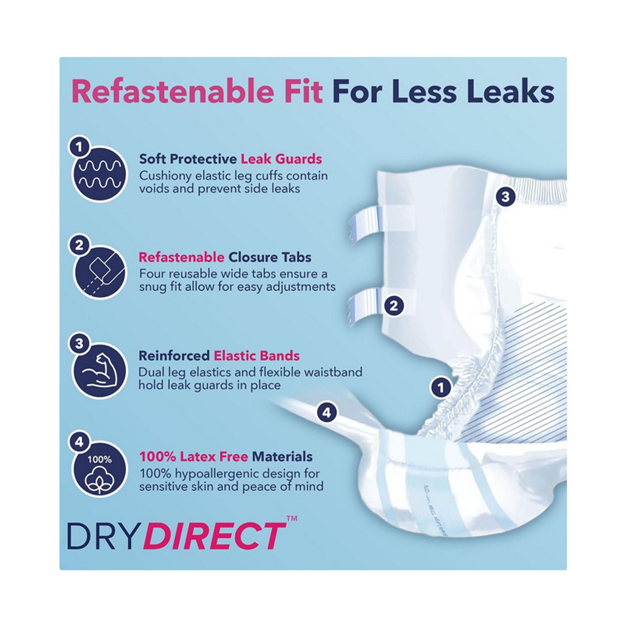 Dry Direct Maxi Overnight Brief