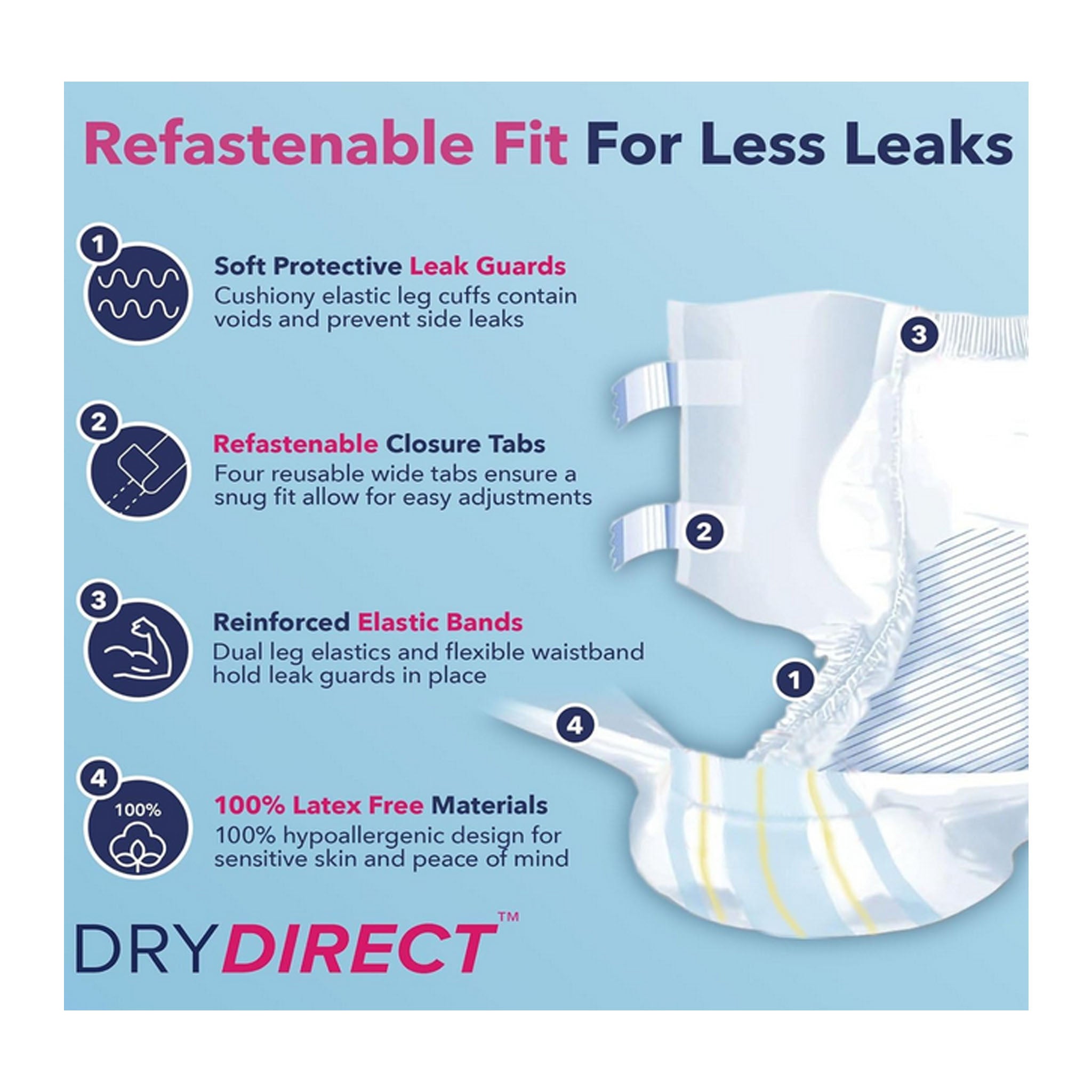 Dry Direct Premier Plus Disposable Brief