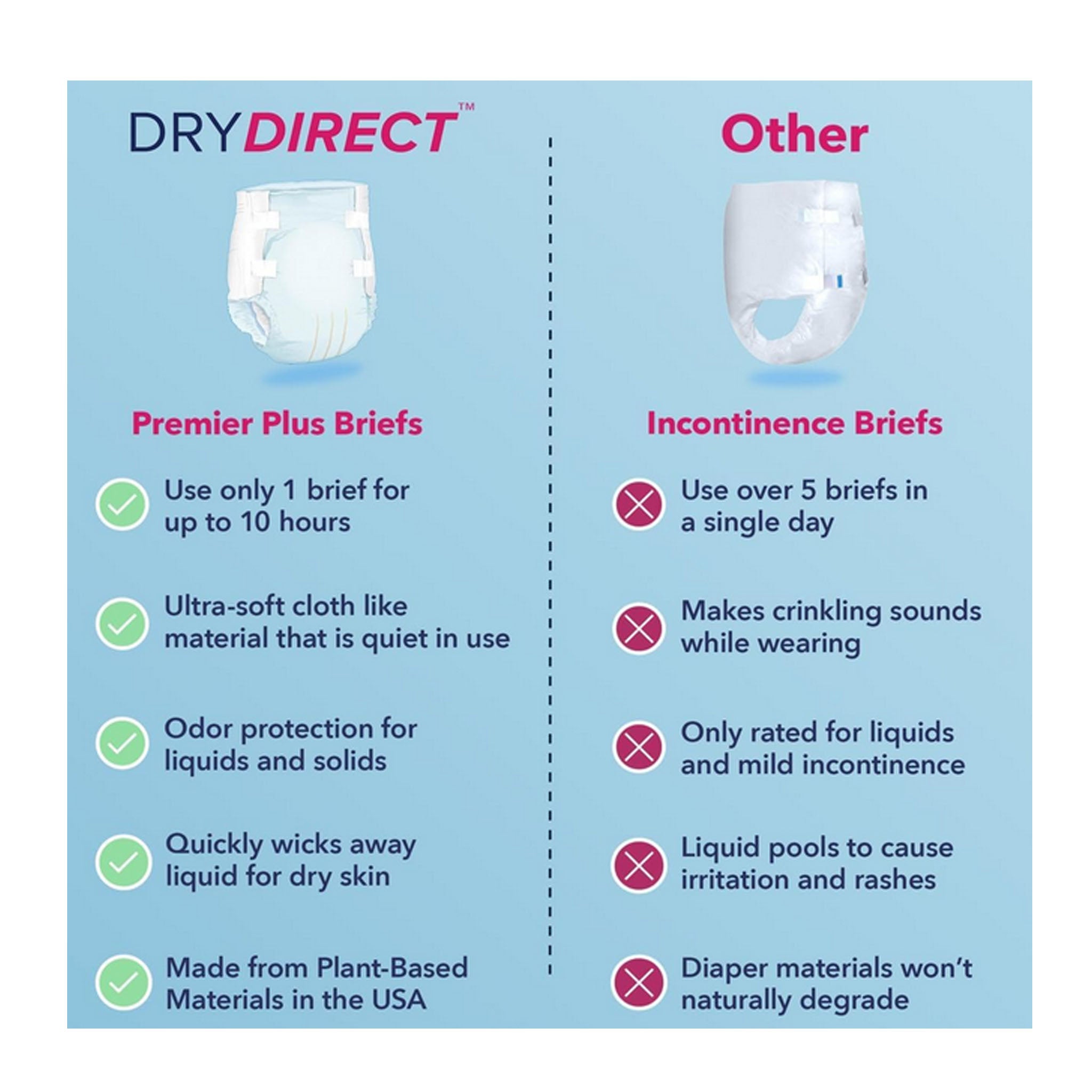 Dry Direct Premier Plus Disposable Brief