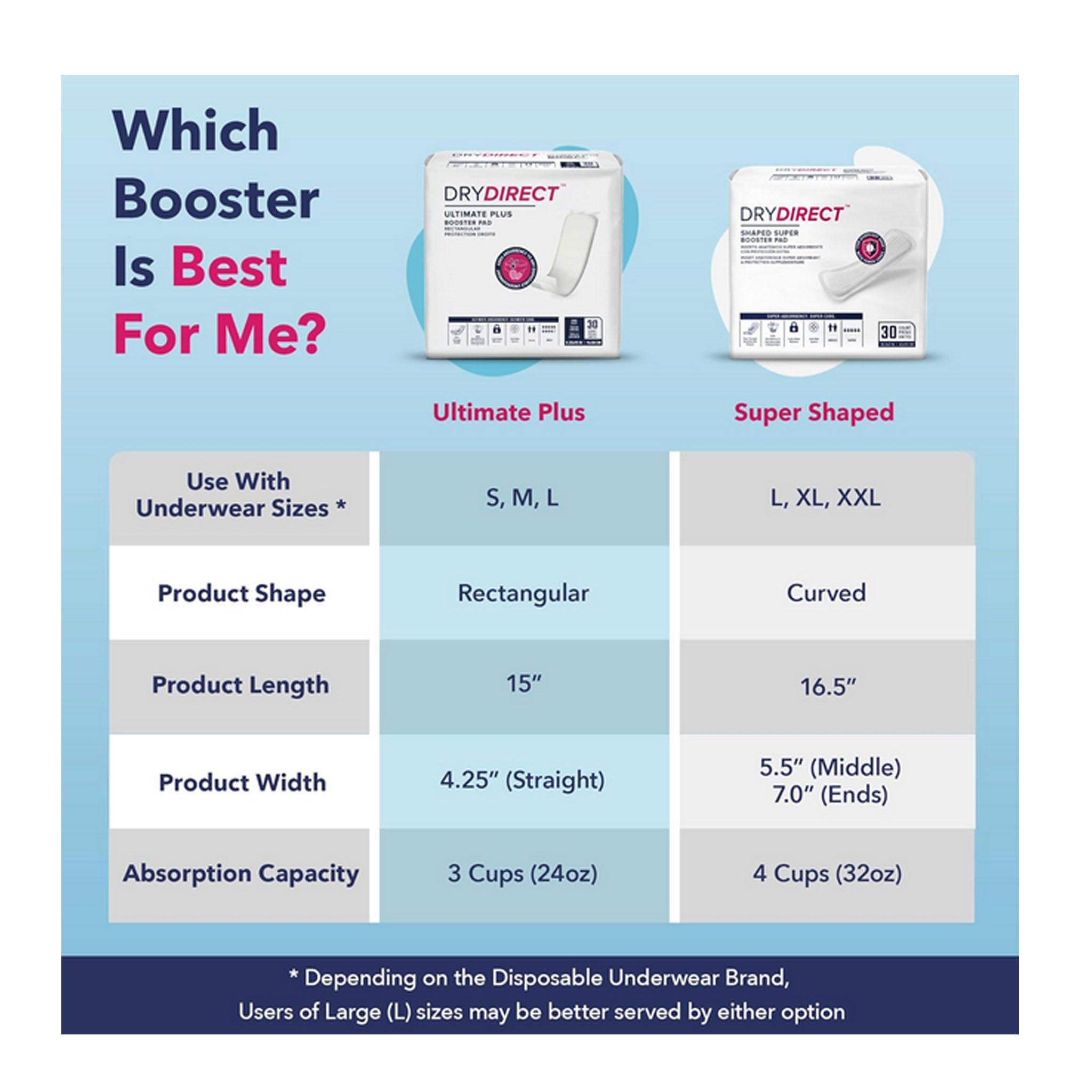 Dry Direct Shaped Super Booster Pad