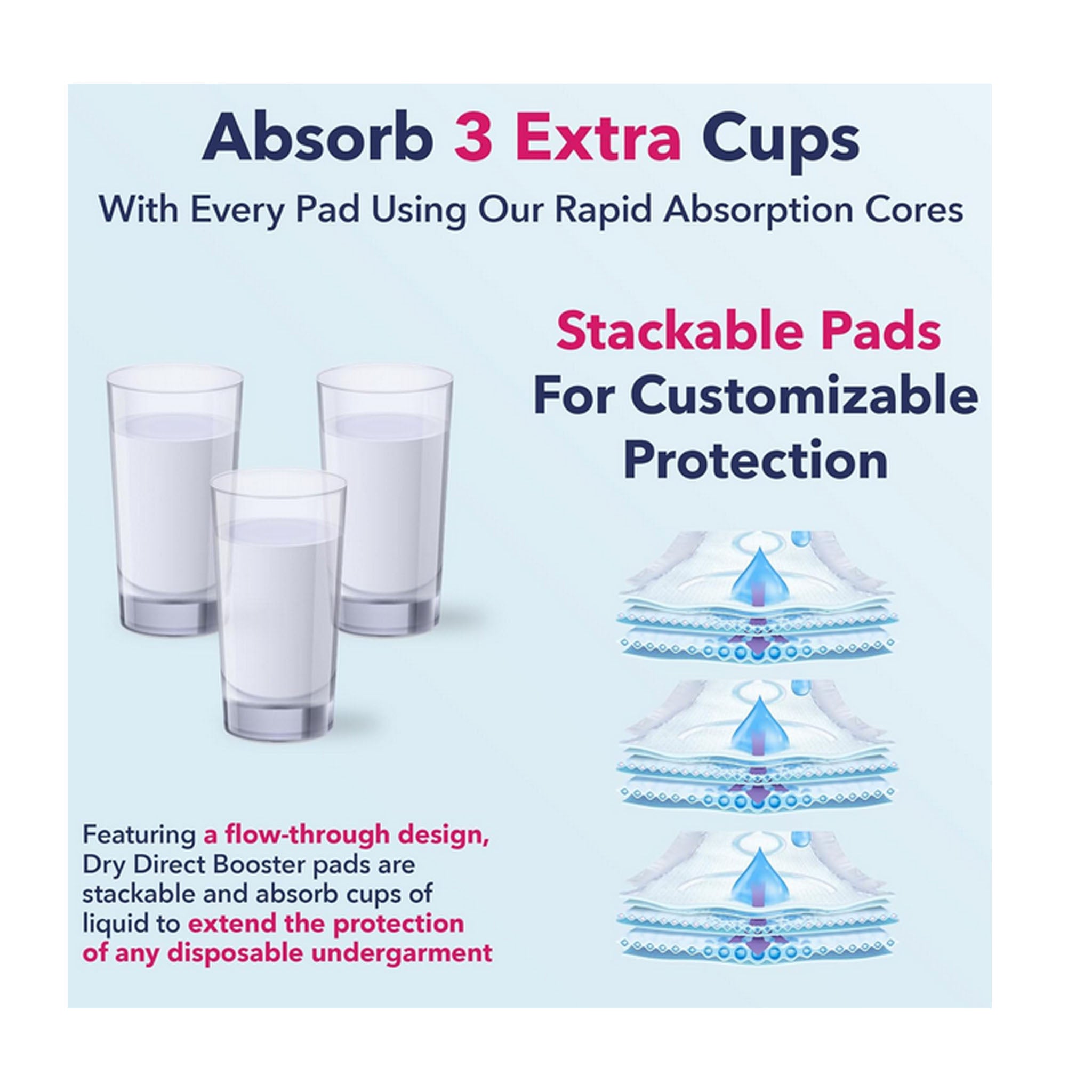 Dry Direct Ultimate Plus Booster Pad