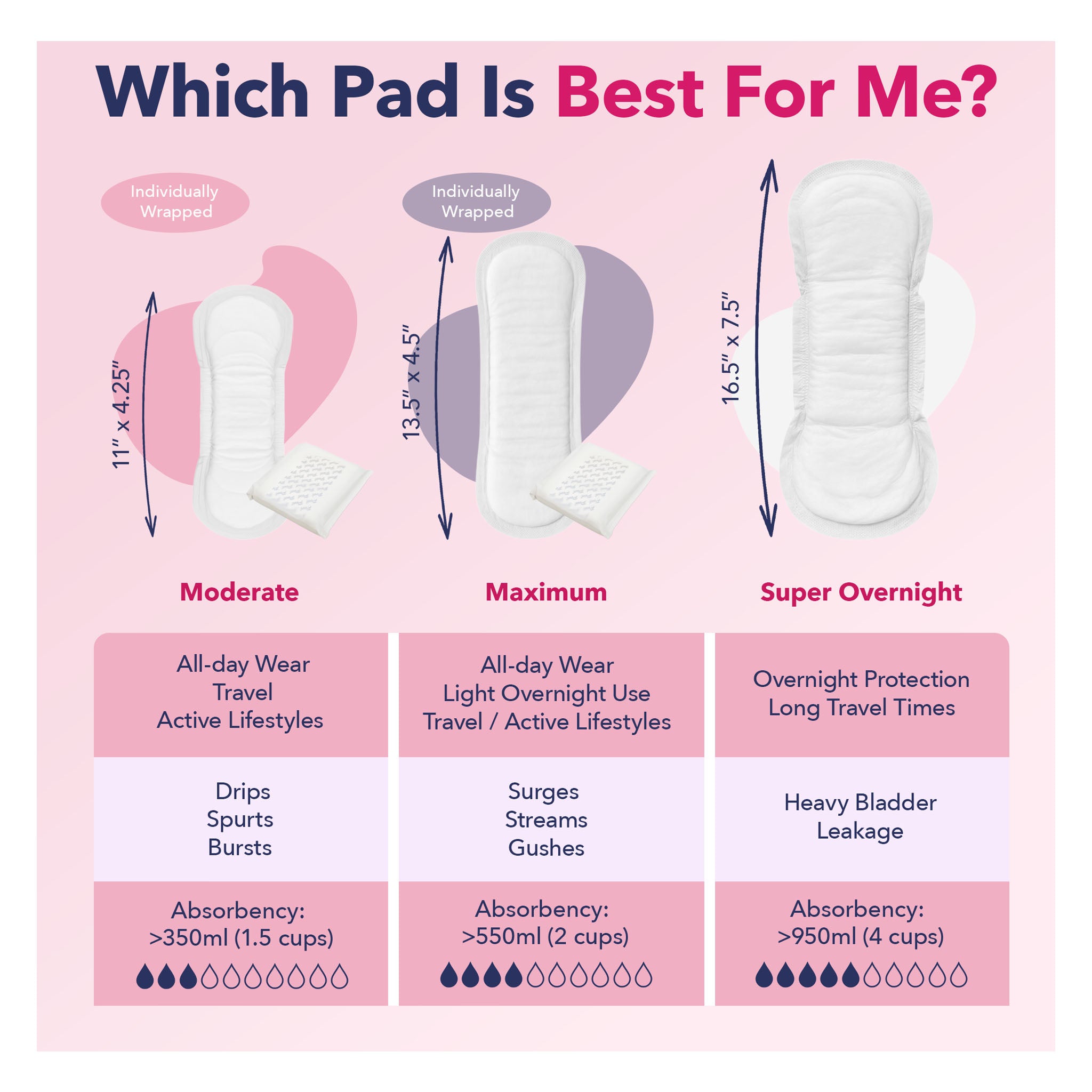 Dry Direct Ultimate Protective Pads for Women