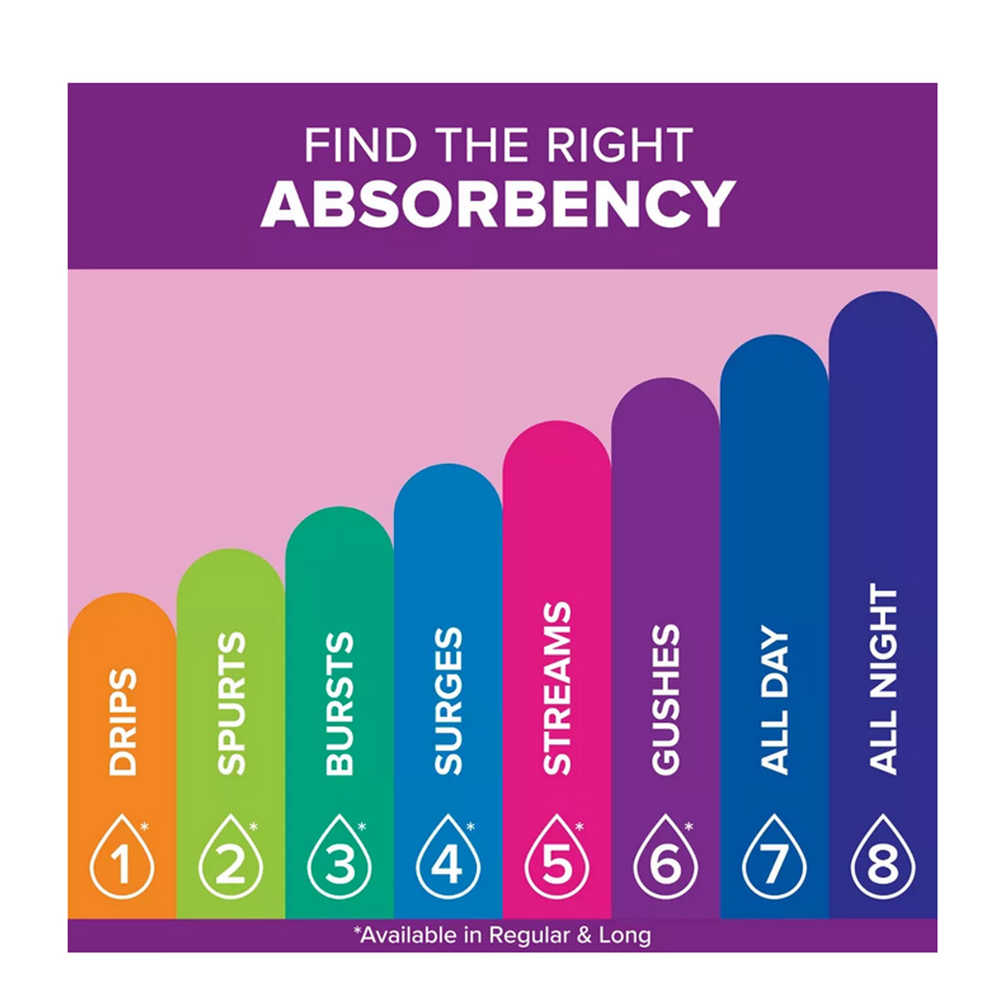 Poise Fresh Protection Ultimate Bladder Control Pads