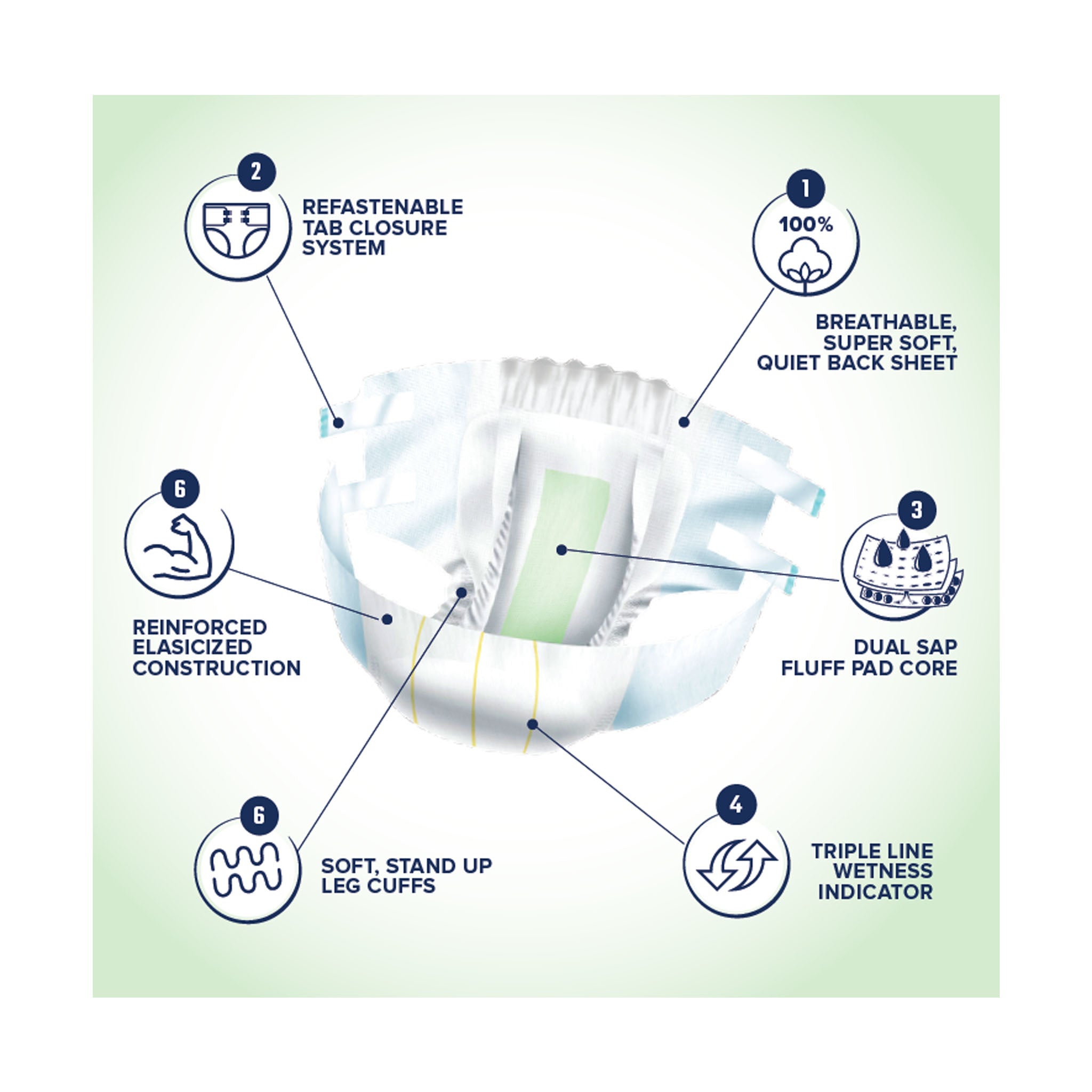 Dry Direct Premier Plus Disposable Brief