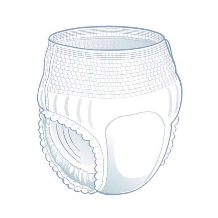 Medline FitRight Ultra Protective Underwear